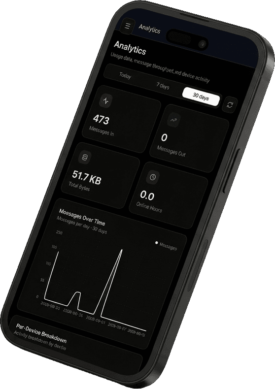 Nexalware mobile app showing device analytics